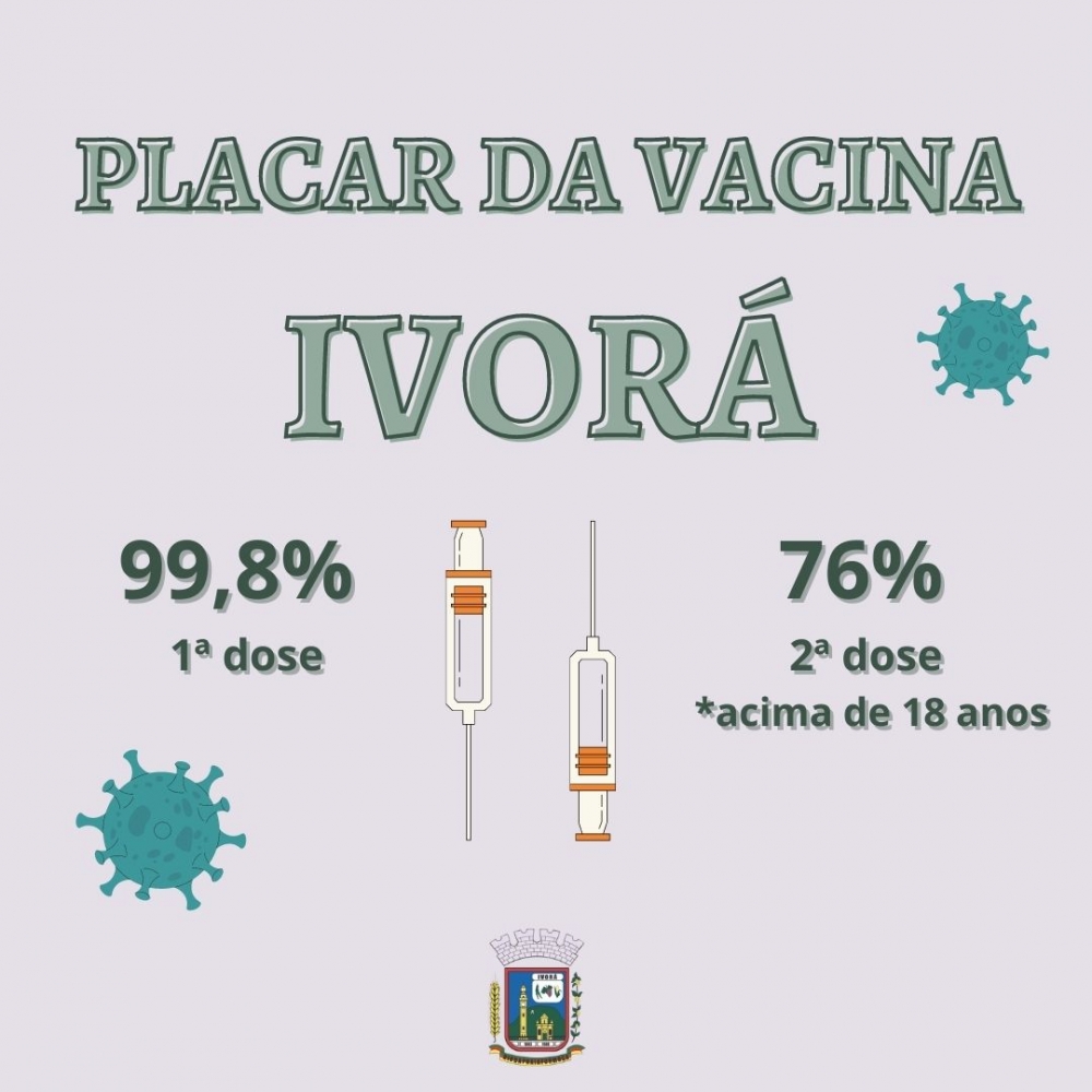 Percentual de vacinação em Ivorá