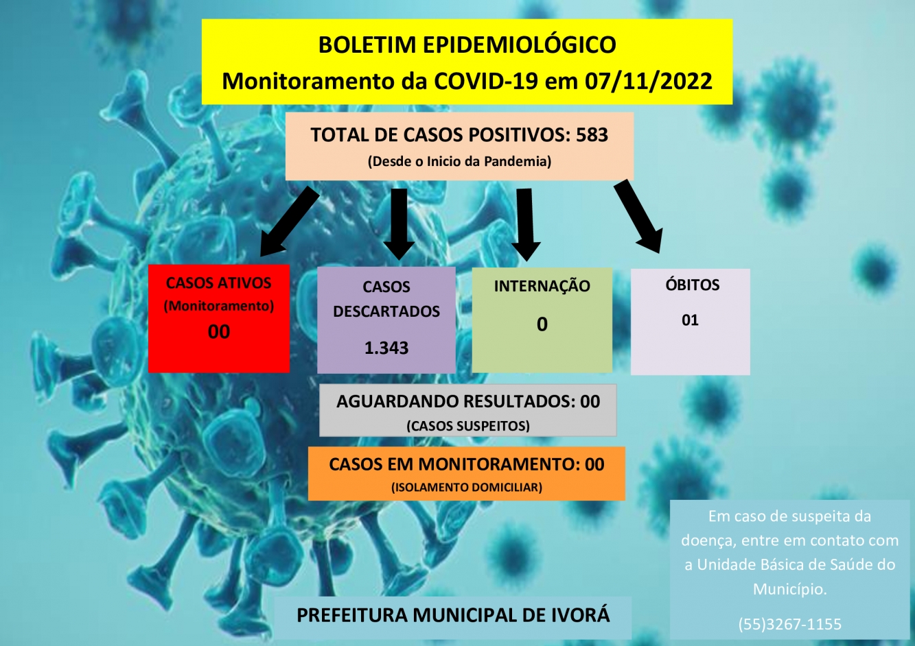 Boletim Coronavírus 07/11/2022